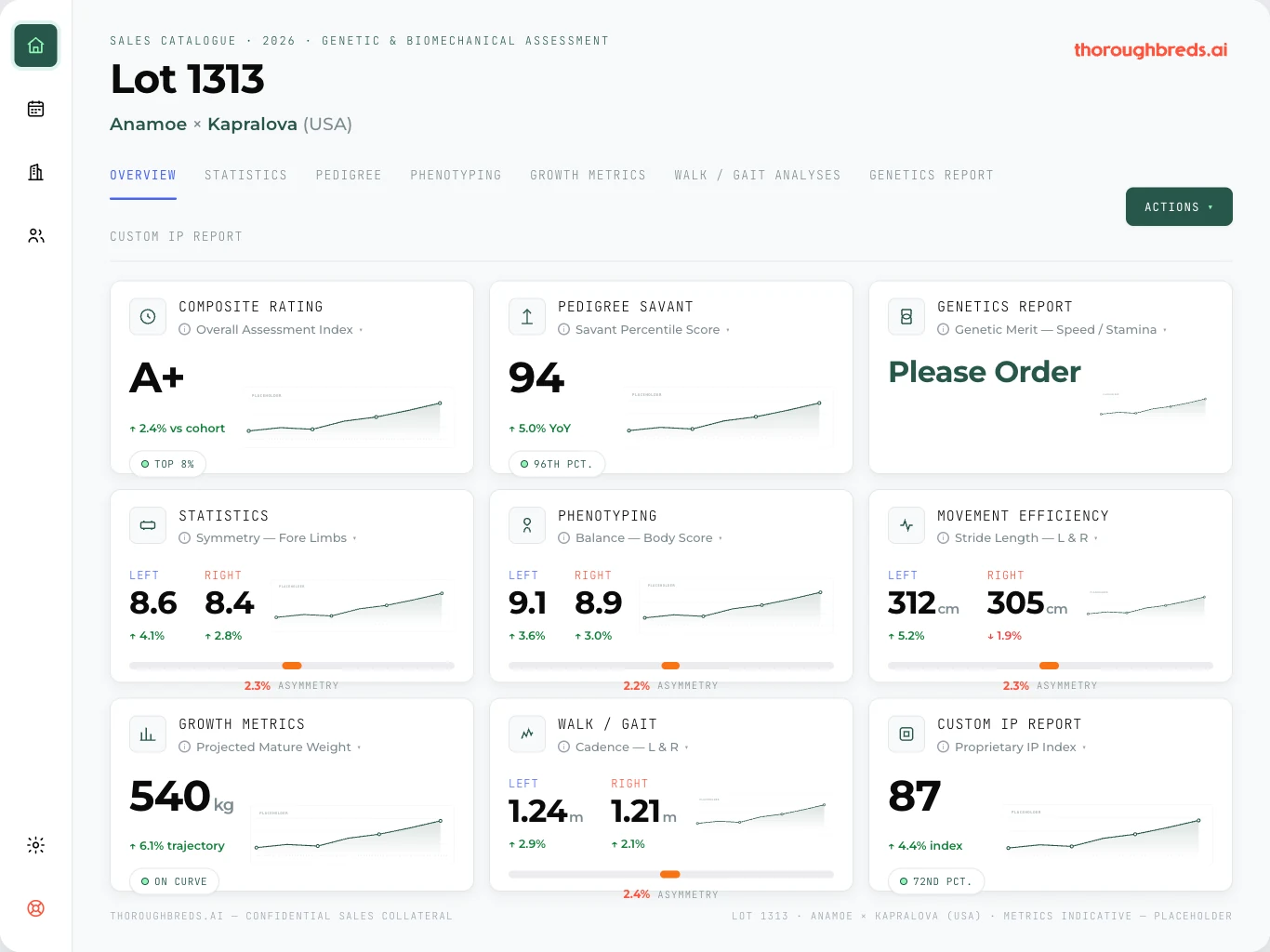 Lot 1313 report — genetic and biomechanical assessment